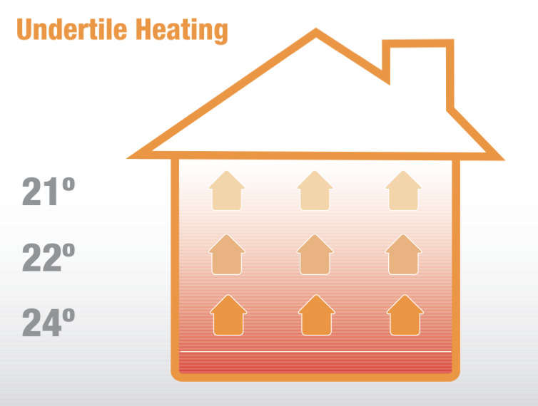 Image showing heat rising from the floor