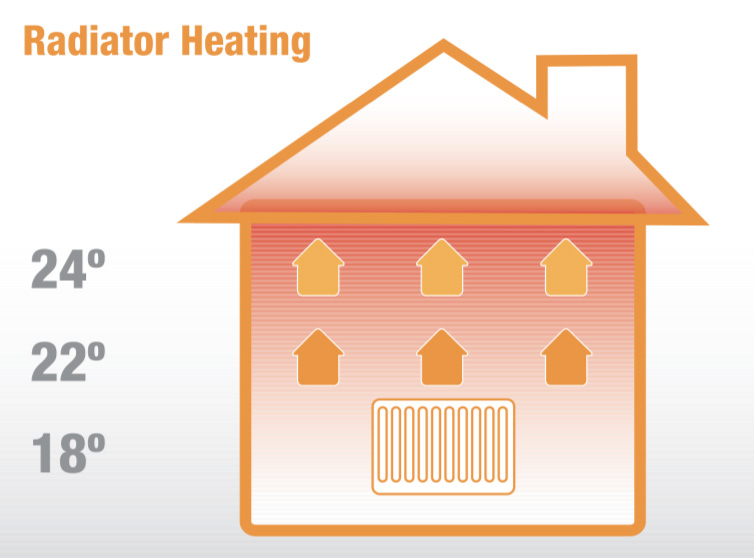 Image showing heat rising from the radiator